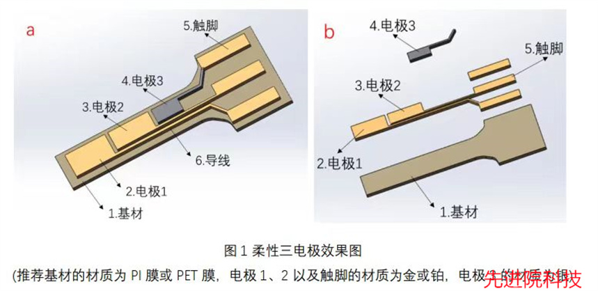 先进院科技