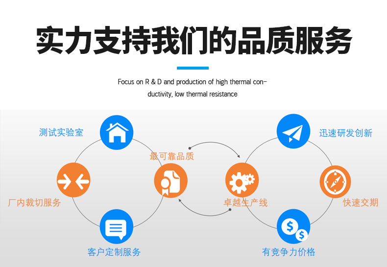 化学镀金PI膜, 化学镀锡PI膜, 镀金铜箔, 镀锡铜箔