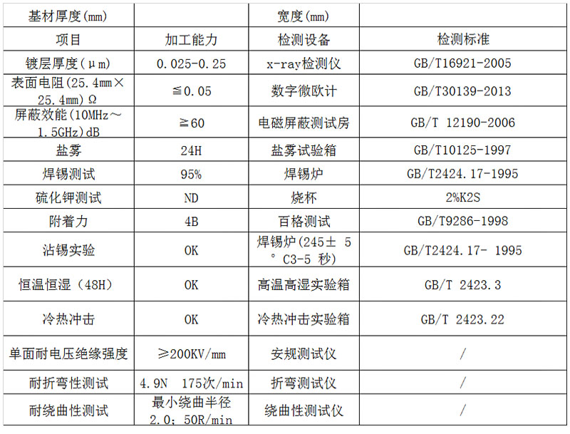 镀金膜