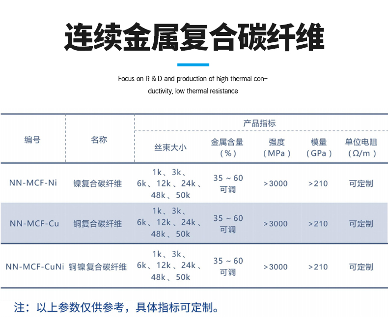 导电材料