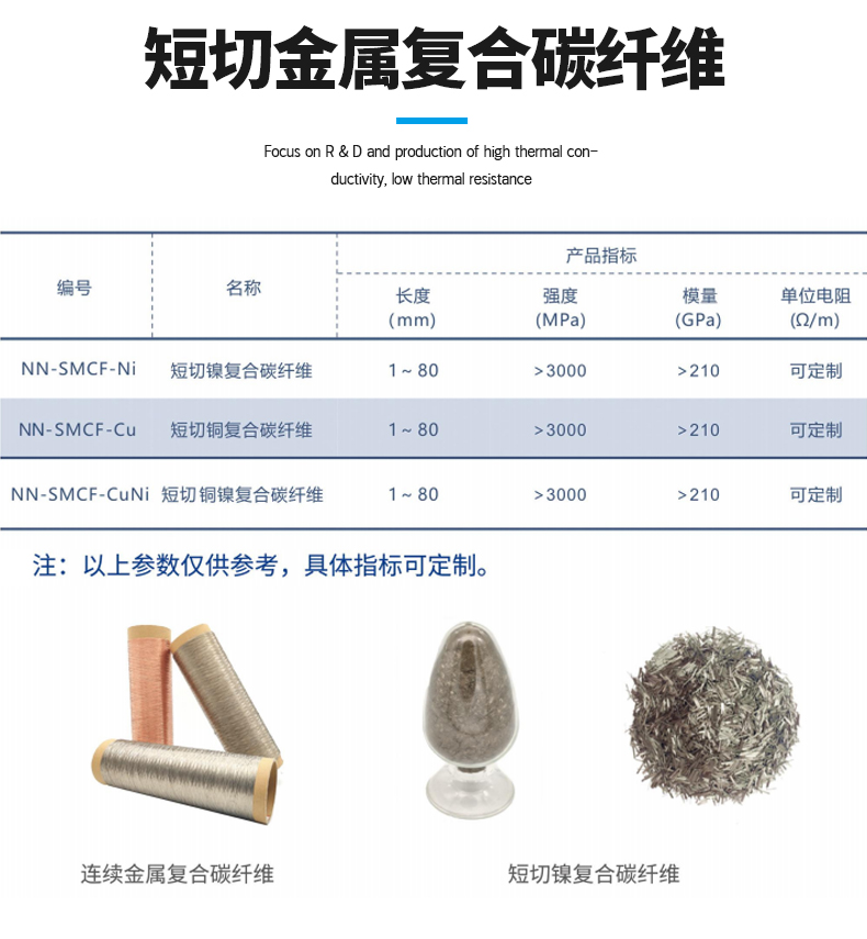 导电材料