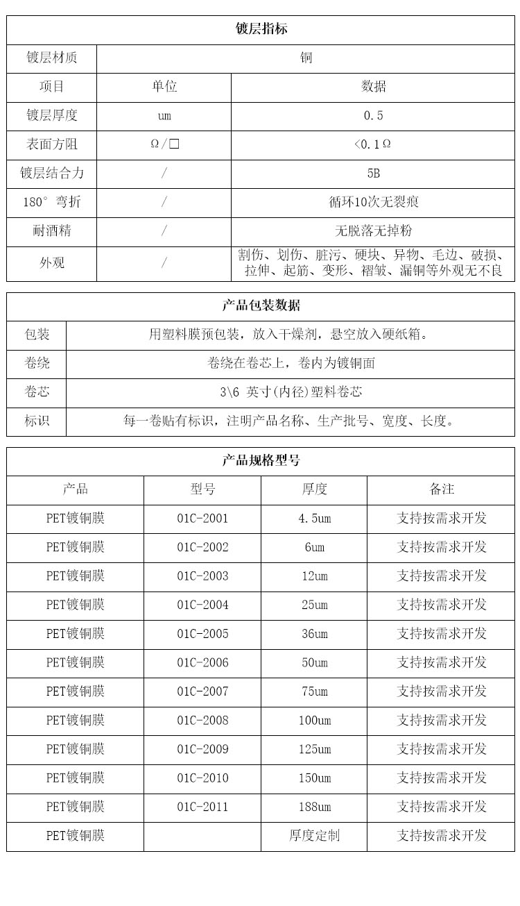 PET镀铜膜参数