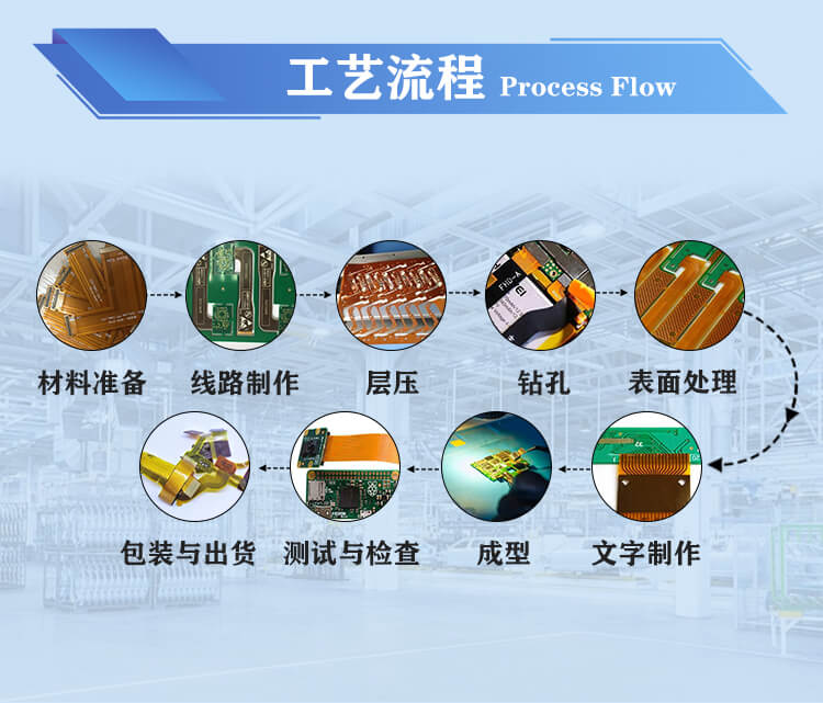 工艺流程 工艺流程